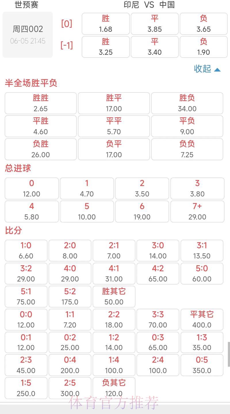2026世界杯赔率解析与夺冠热门预测